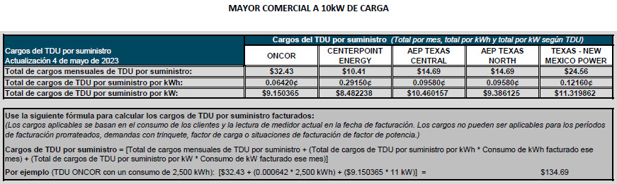 TDU Charges