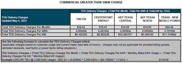 business-tdu-delivery-charges-trieagle-energy