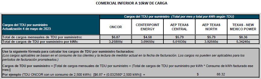 TDU Charges