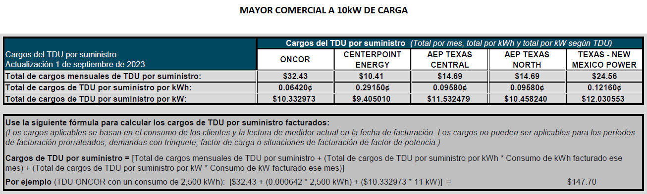 TDU Charges