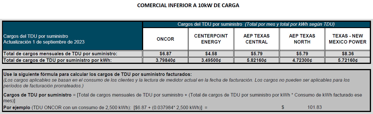 TDU Charges