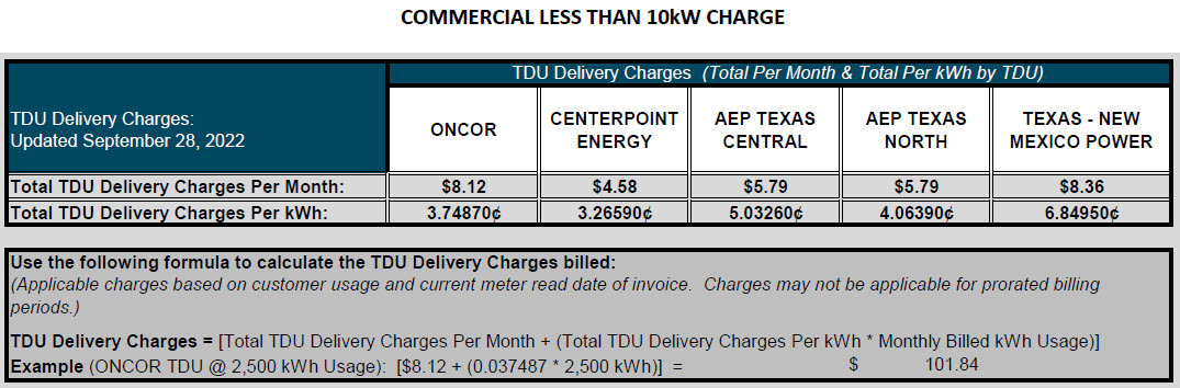TDU Charges